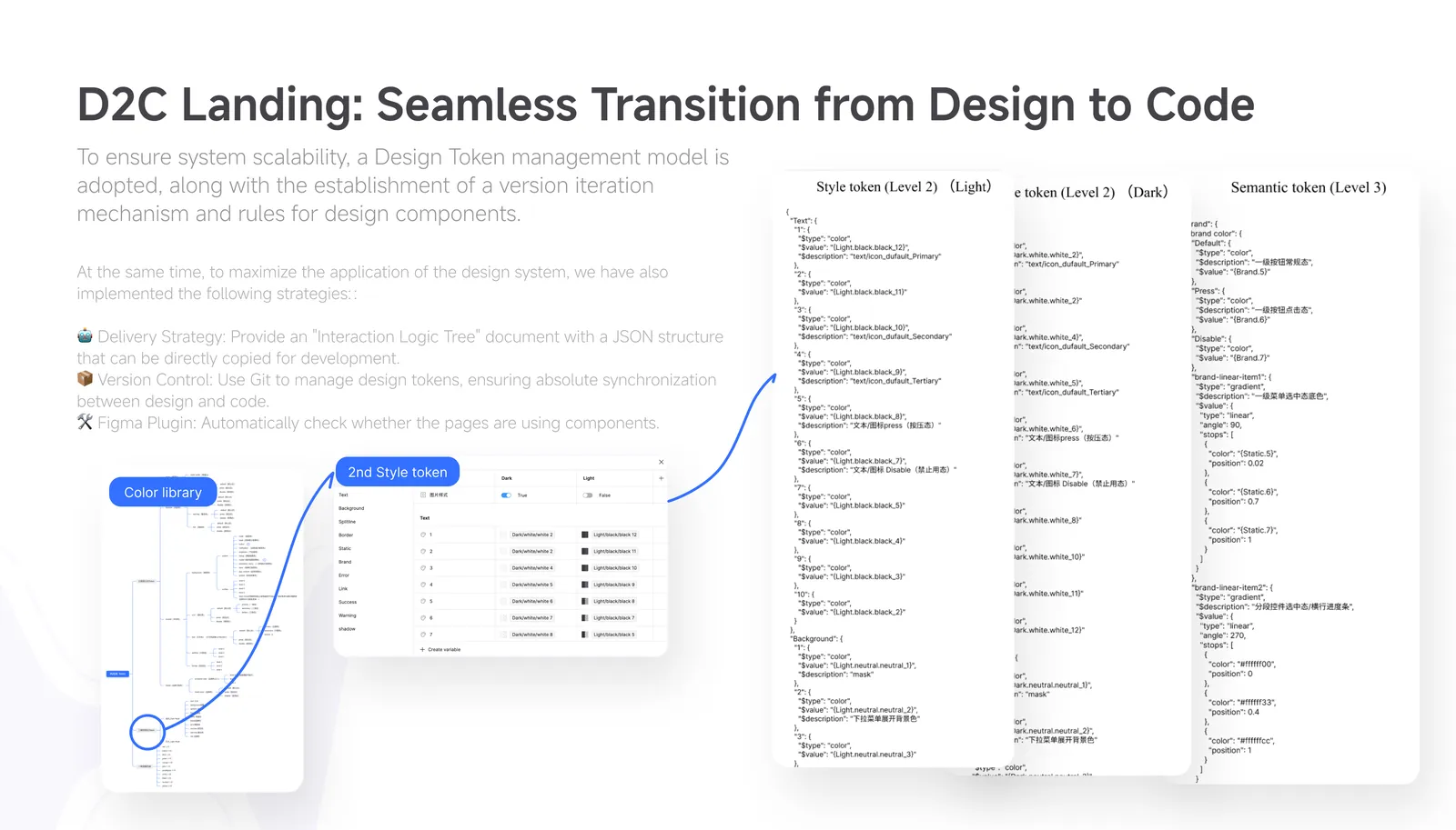 Design-to-code collaboration proposal